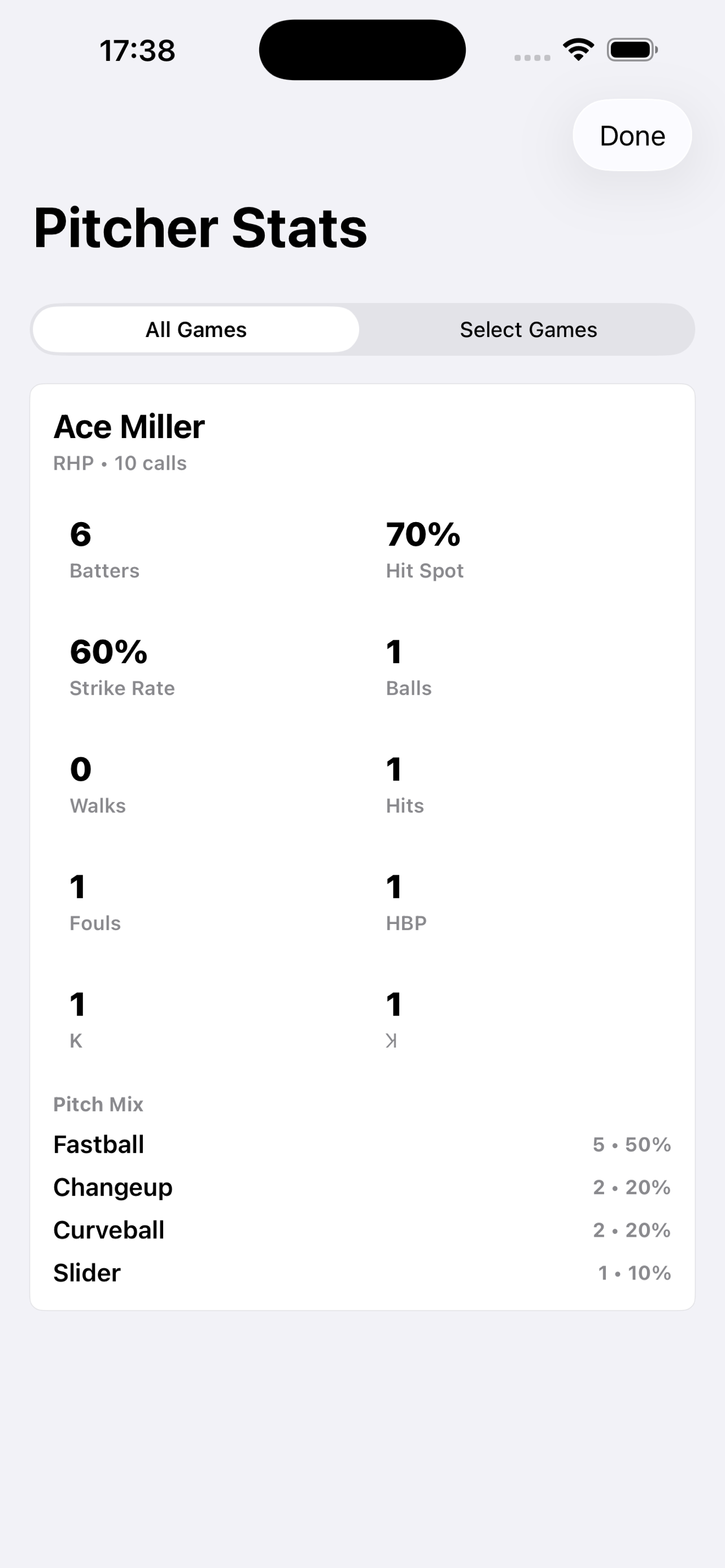 Dugout Comm Pitcher Stats screen with hit spot, strike rate, and pitch mix